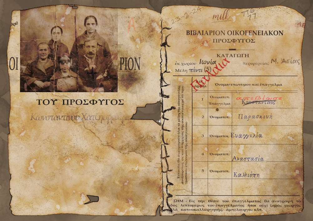 Αλησμόνητες Πατρίδες: Σύμβολα και Μνήμες